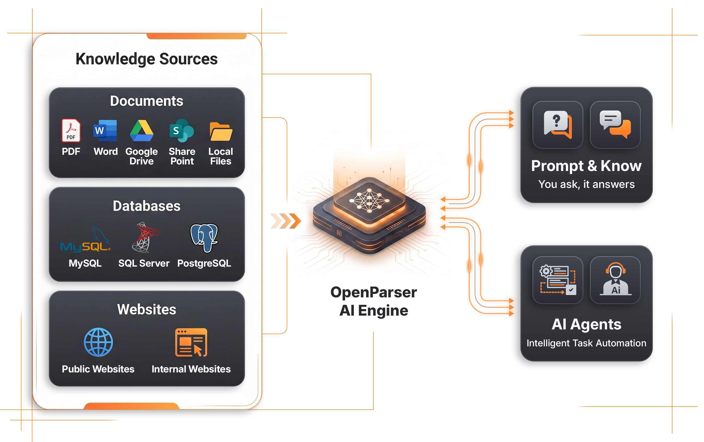 OpenParser process flow