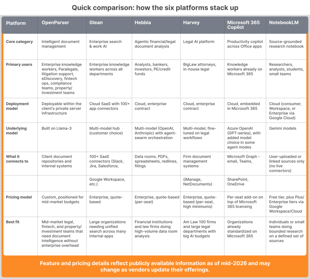 Quick comparison: how the six platforms stack up