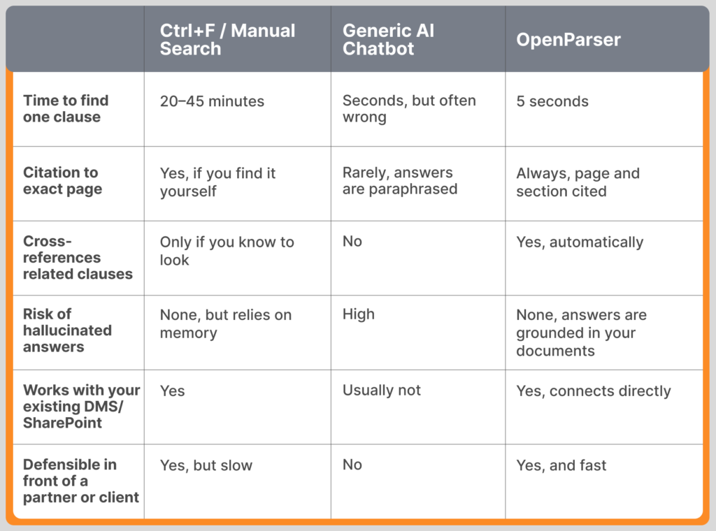 OpenParser vs. The Old Way
