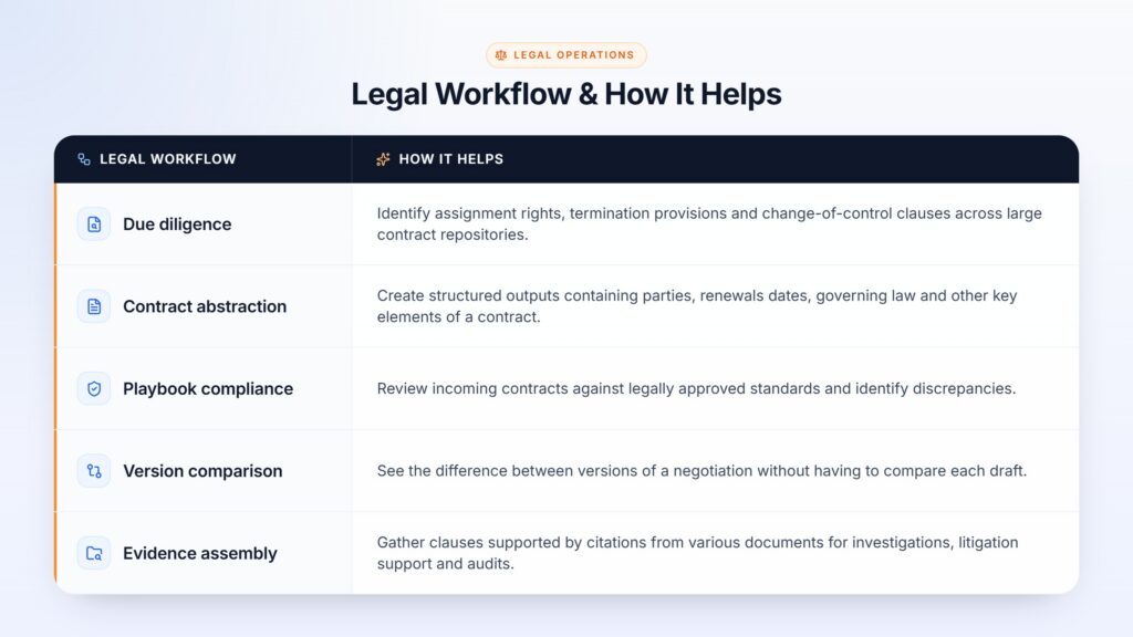 legal-workflow-table