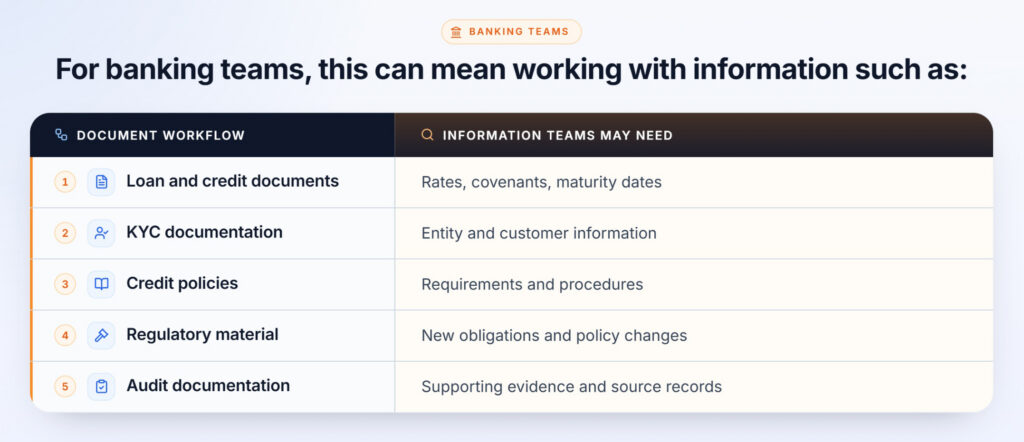Banking document workflow table