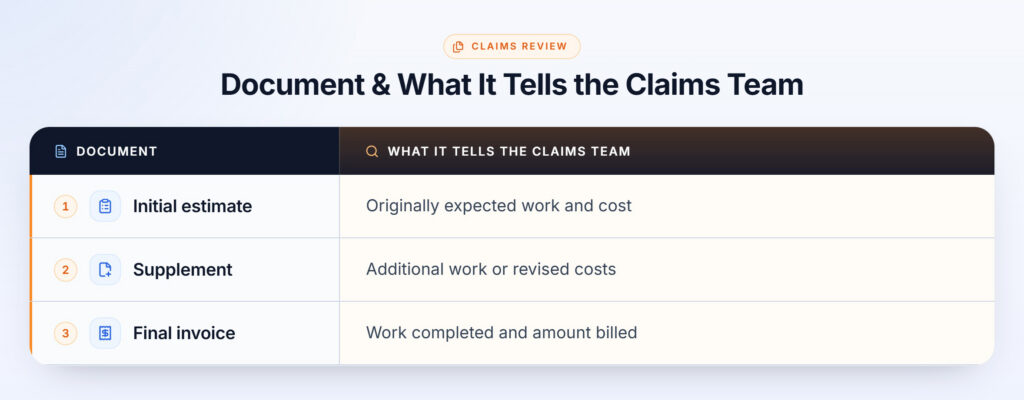 claims documemts table